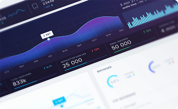 Casino Management System with BI